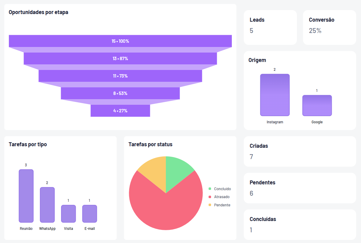 Aprenda o CRM do Clínica Experts